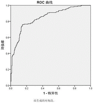 Time-resolved fluorescence immunoassay method of content of sH2a in serum, and detection kit thereof