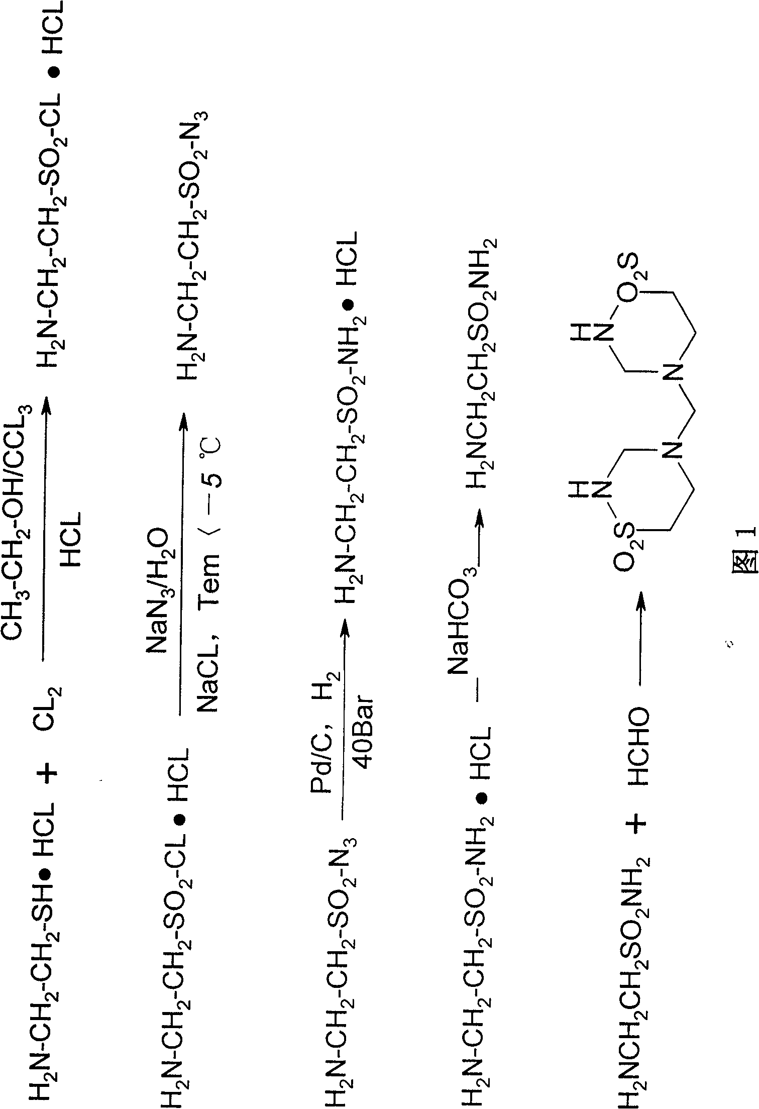 Synthetic method for taurolidine and pharmaceutical preparations