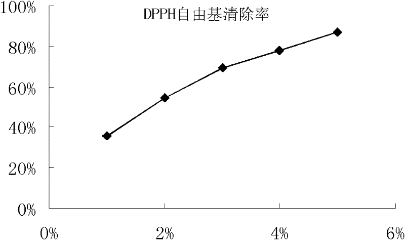 Infiltration-promoting Chinese medicinal composition, preparation and preparation method thereof