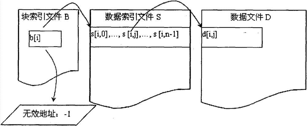 Method for updating map data of vehicle-mounted navigation system