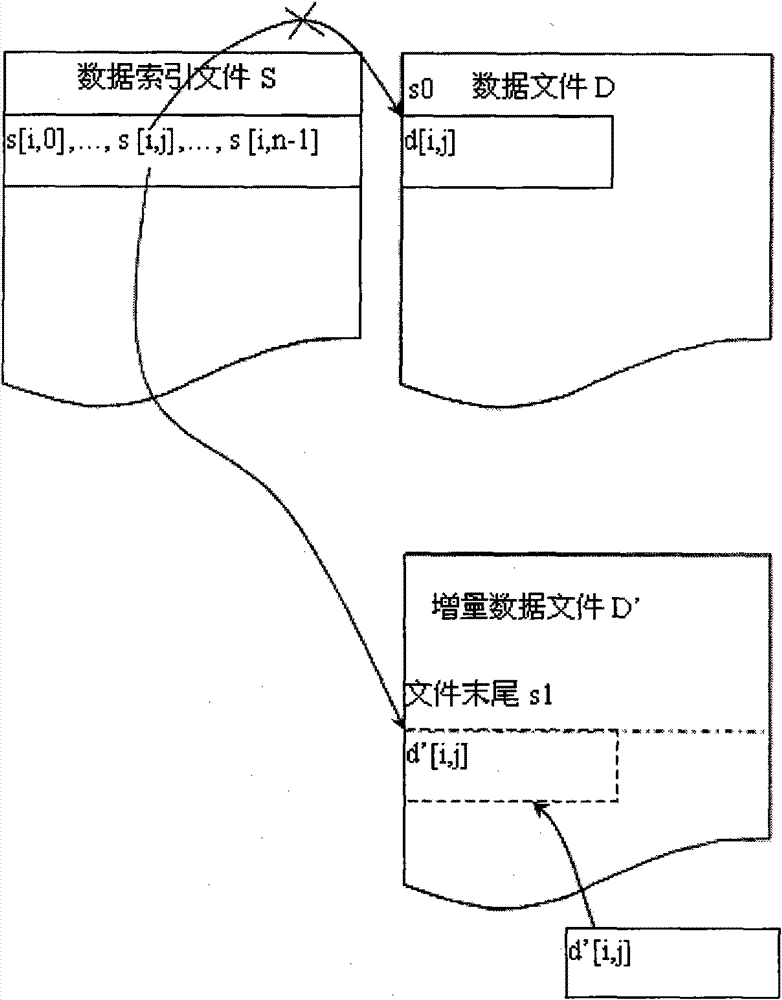 Method for updating map data of vehicle-mounted navigation system