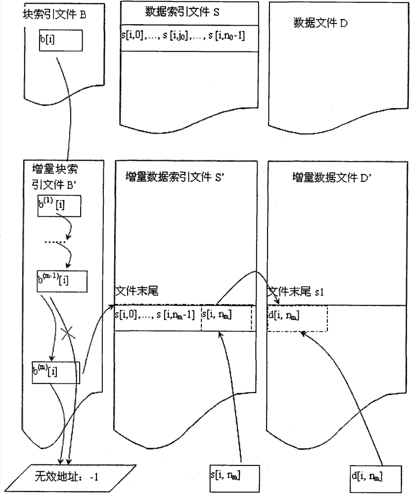 Method for updating map data of vehicle-mounted navigation system