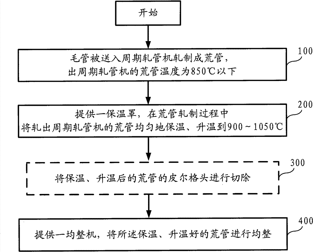 Method for producing seamless steel tube with heat preservation cover of pilger mill