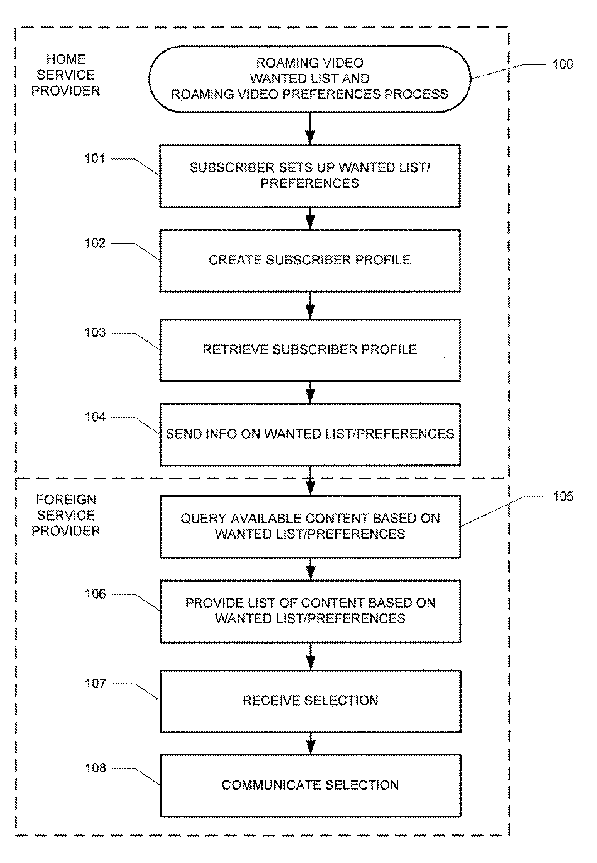 Systems and methods for providing roaming video wanted list and roaming video preferences