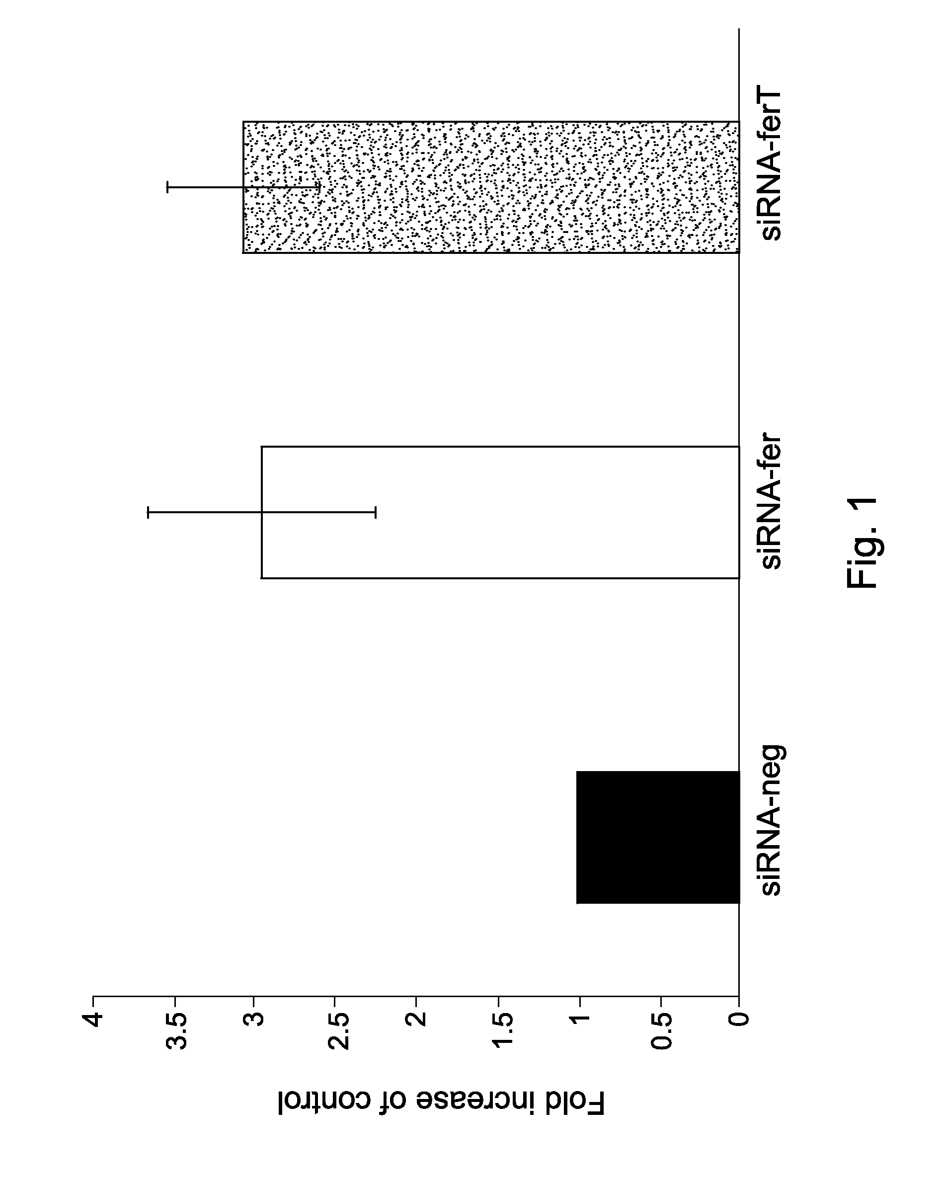 Drug Combination Comprising A Glycolysis Inhibitor And A Tyrosine Kinase Inhibitor