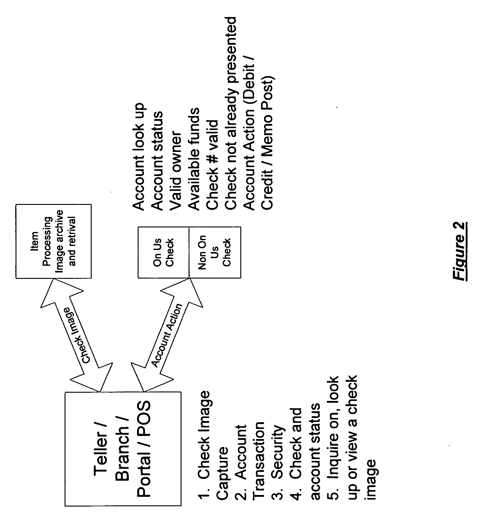 Quality assured secure and coordinated transmission of separate image and data records representing a transaction