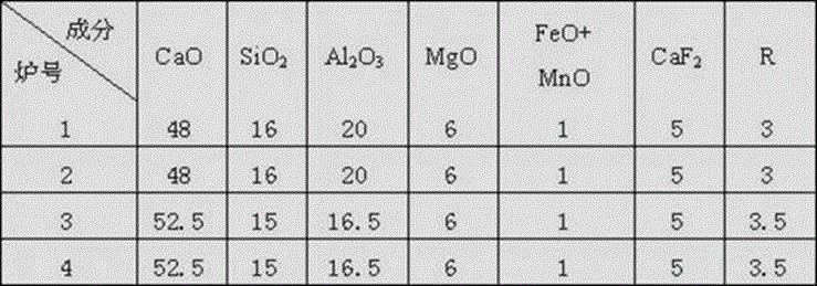 Low-alkalinity synthetic slag for external refining of boiler tube steel