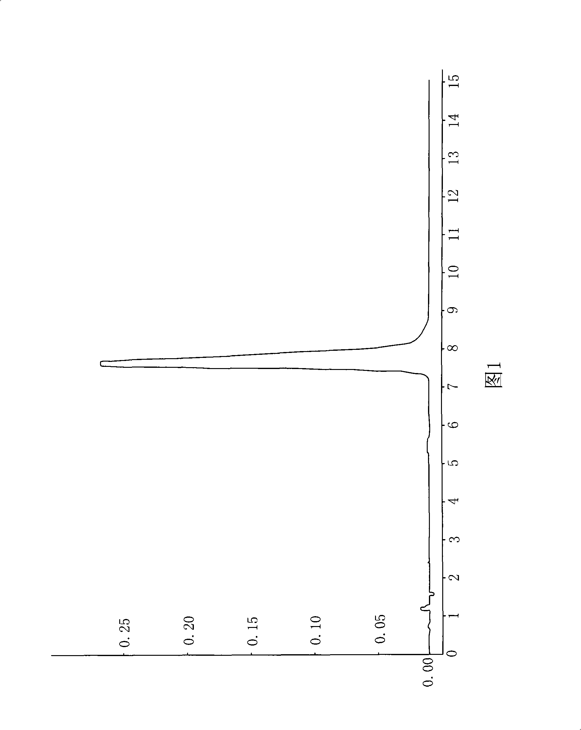 Process for abstracting solanesol in waste of white potato haulm auxiliary by microwave