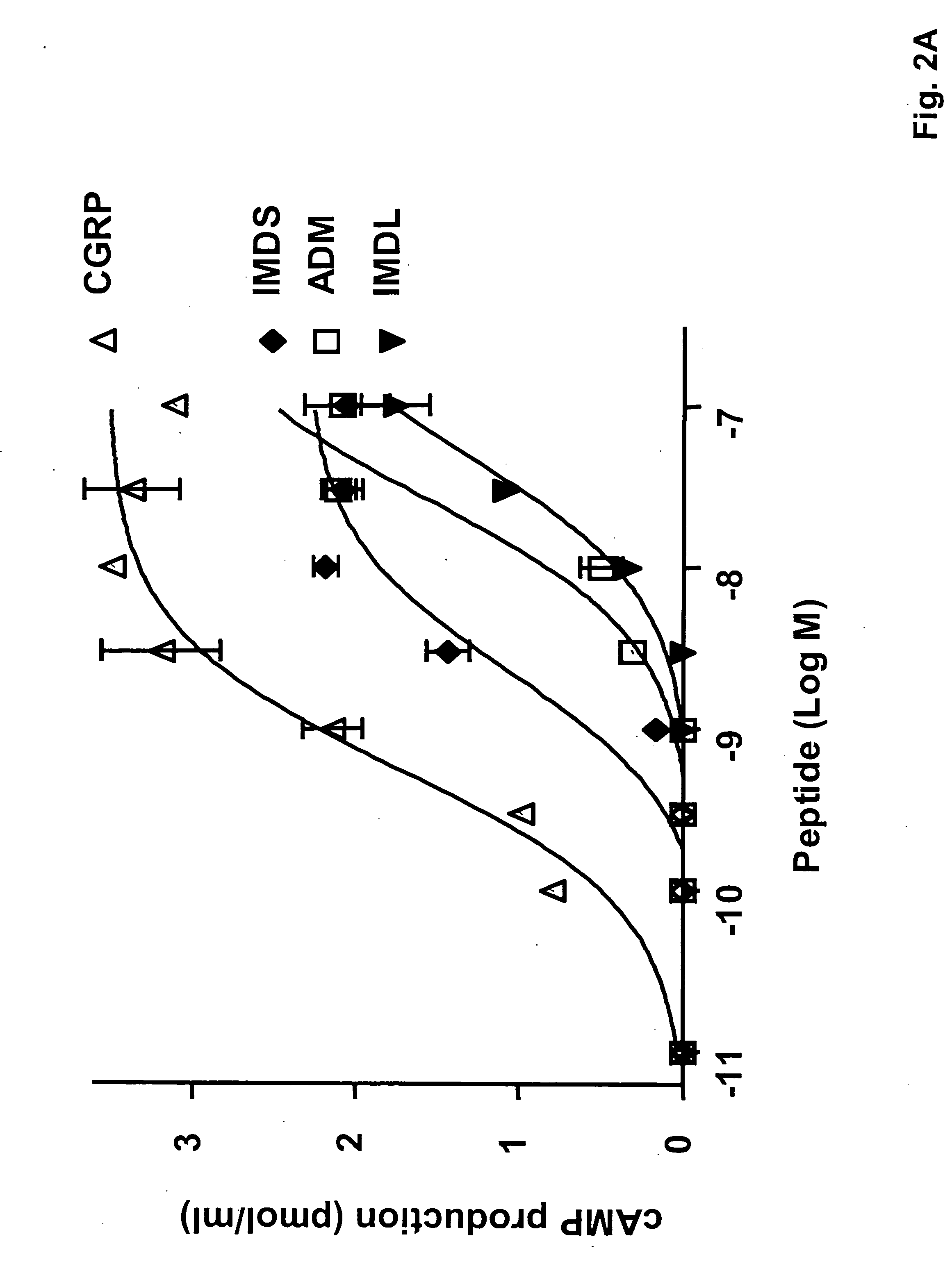 Intermedin and its uses