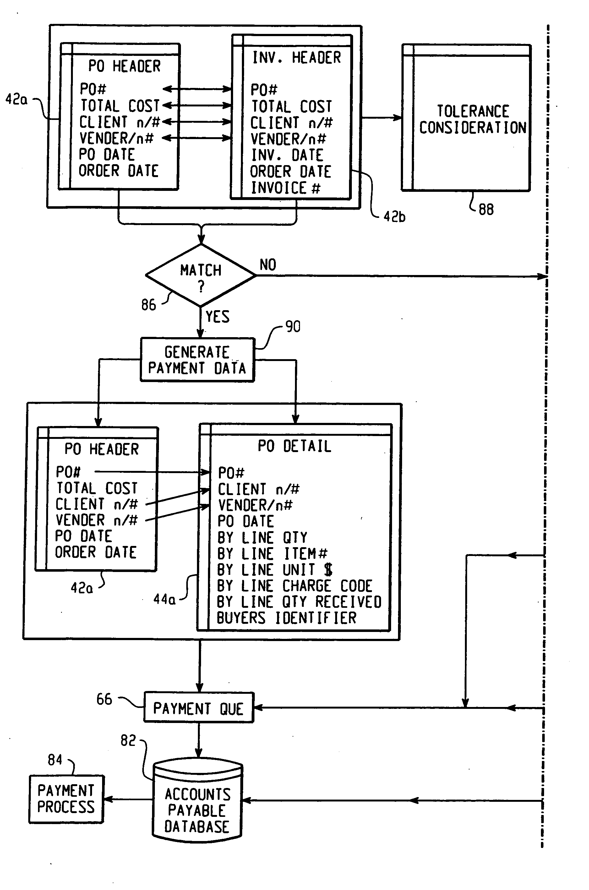 Method and system for processing transactions