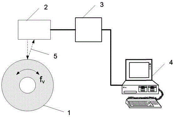 Grinding wheel external circle run-out detection method based on laser displacement sensor