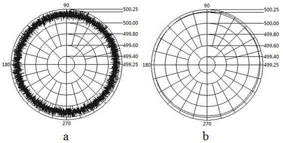 Grinding wheel external circle run-out detection method based on laser displacement sensor