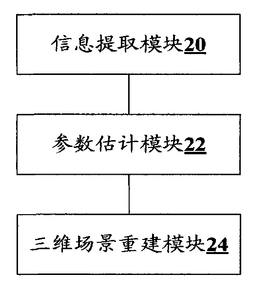 Multiple viewpoints three-dimensional scene reconstructing method fusing single viewpoint scenario analysis and system thereof