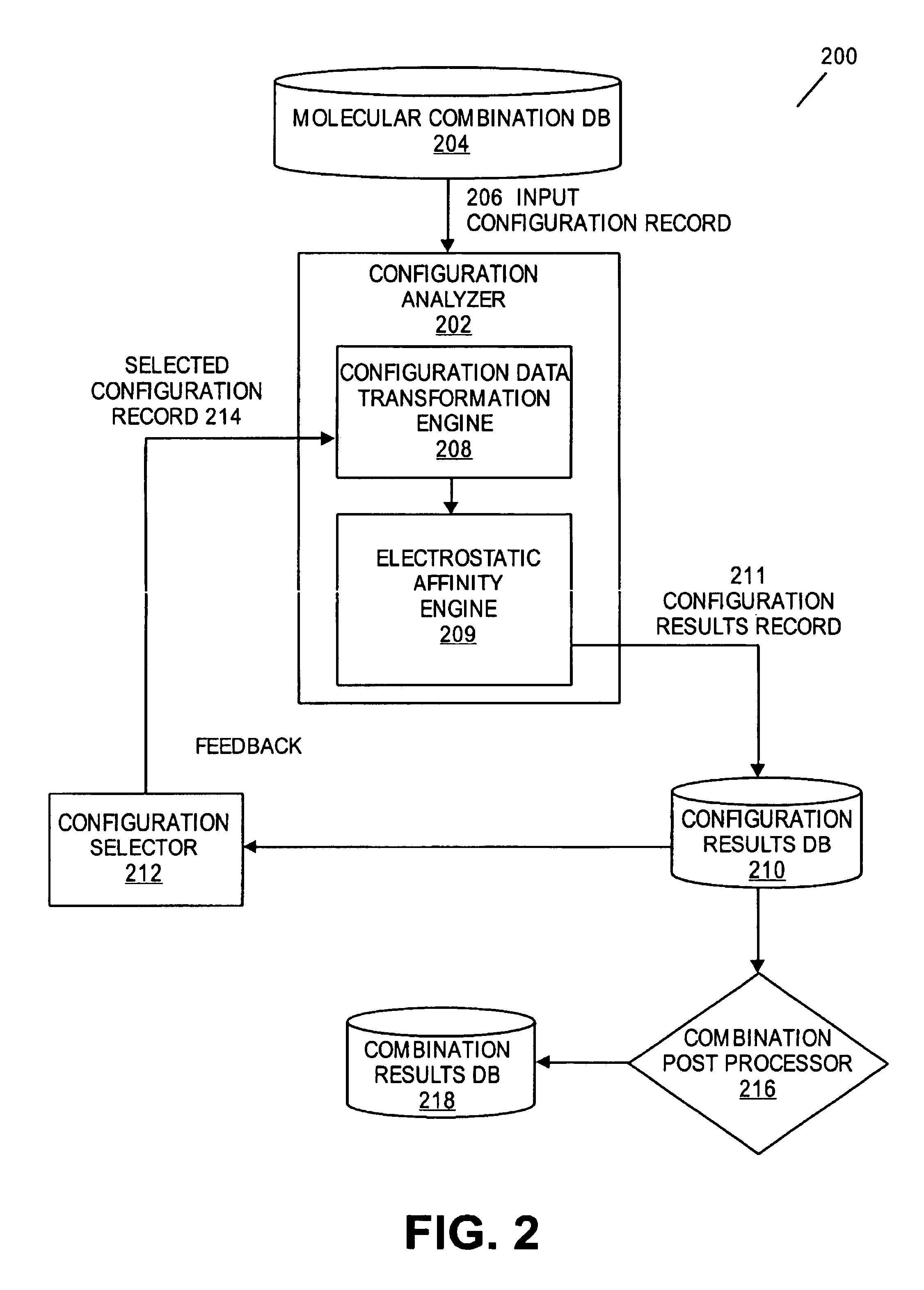 Method and apparatus for analysis of molecular combination based on computational estimation of electrostatic affinity using basis expansions