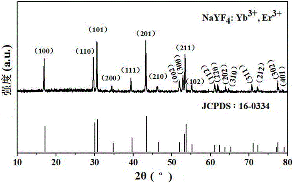 Beta-NaYF4:Yb&lt;3+&gt;/Er&lt;3+&gt; micron crystal with red light directional emission performance