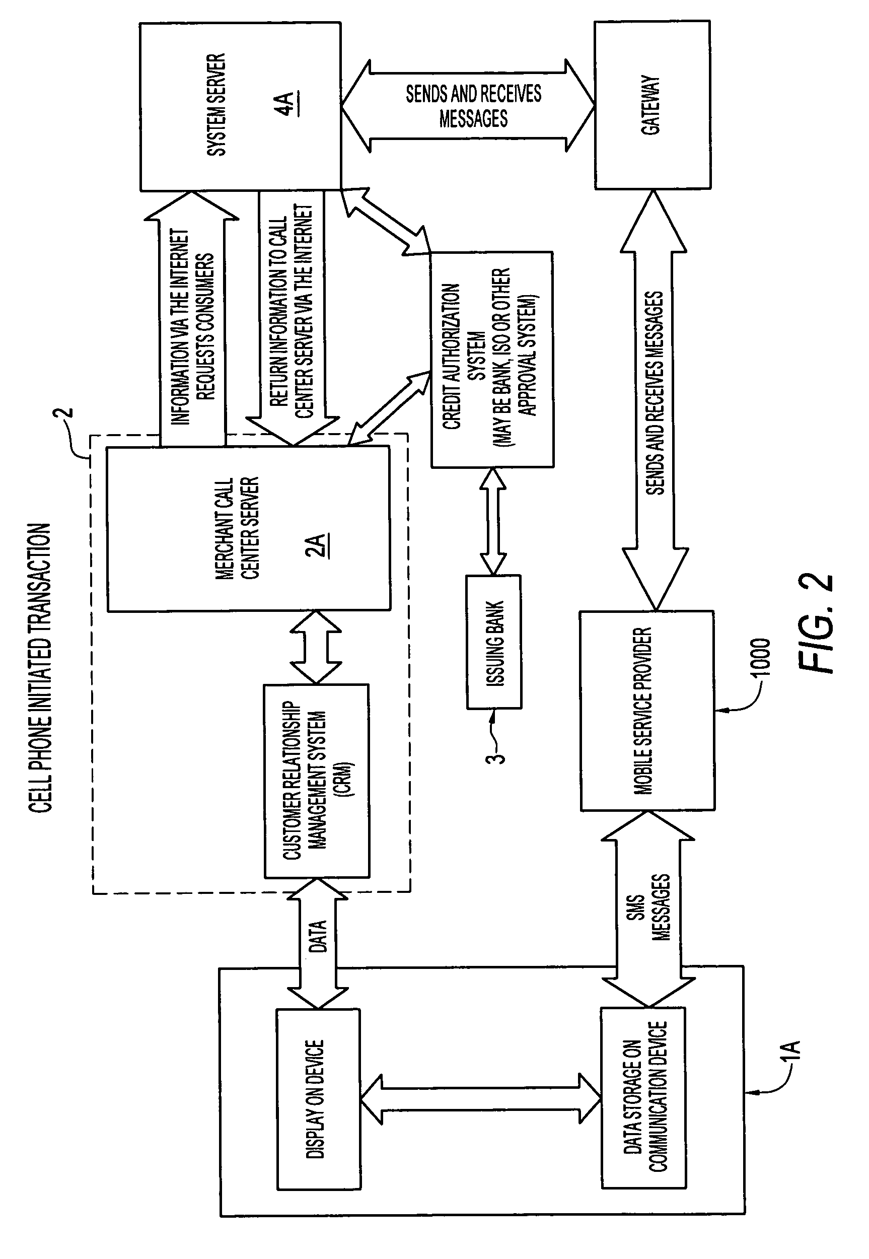 Method for electronic payment