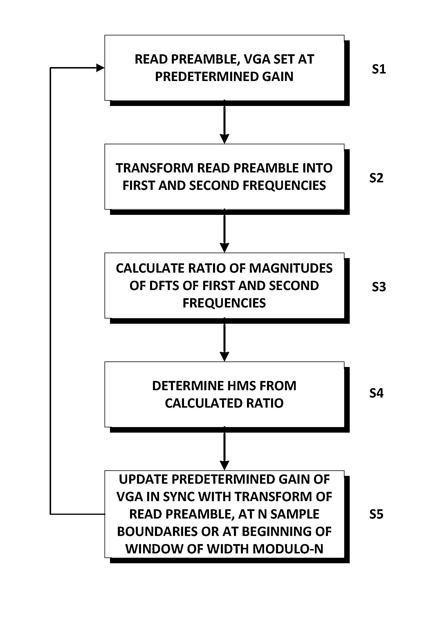 Calculation of head media separation (HMS) from servo preamble in a hard disk drive