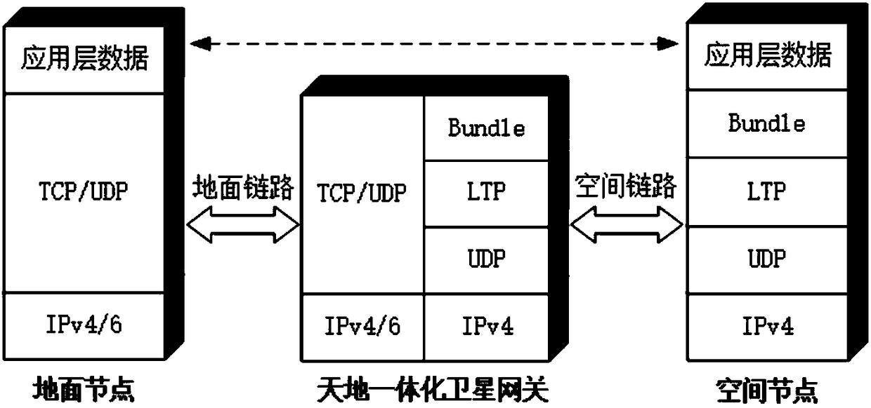 Space-ground integrated network architecture and data transmission method based on sdn and nfv technology