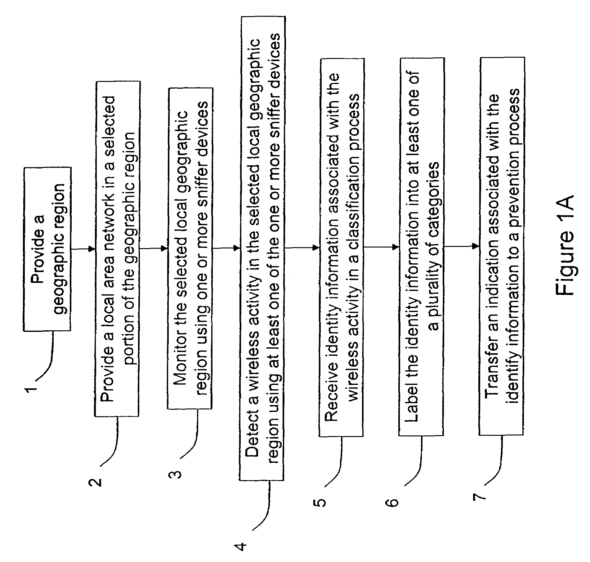 Automated sniffer apparatus and method for monitoring computer systems for unauthorized access