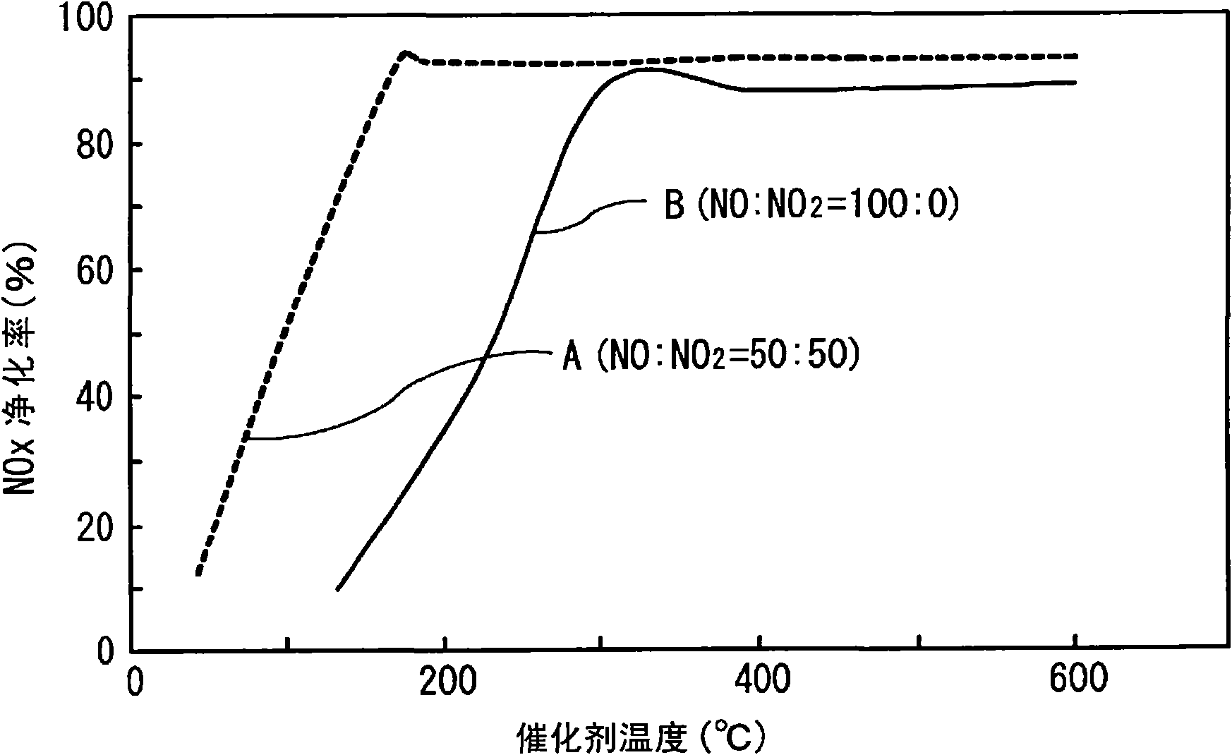 NOX purification system, and method for control of nox purification system