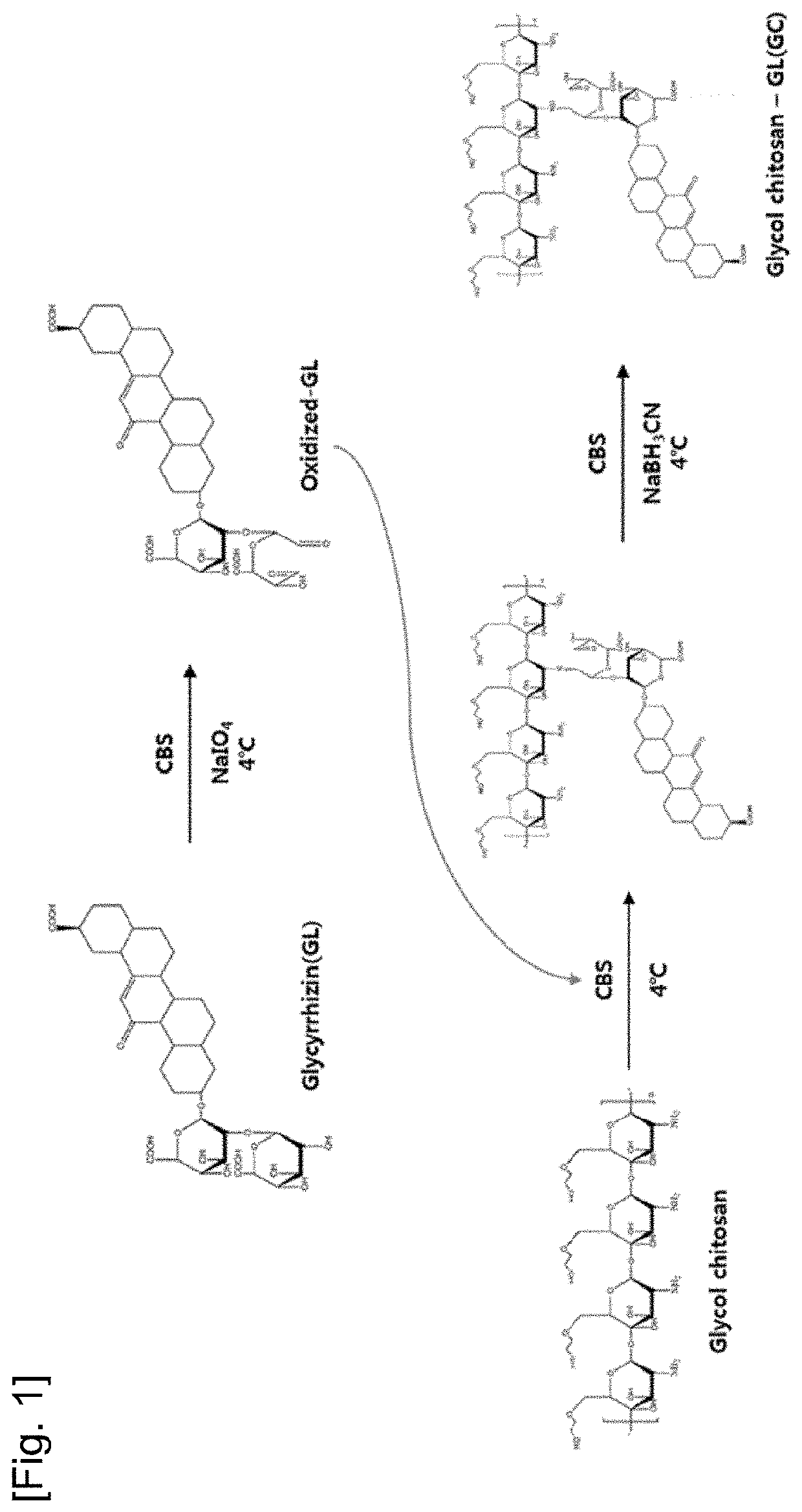 Glycyrrhizin-glycol chitosan conjugate-coated iron oxide nanoparticles and use thereof