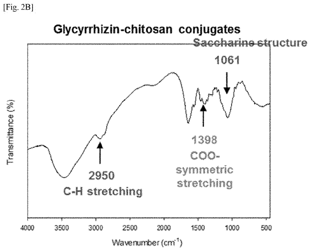 Glycyrrhizin-glycol chitosan conjugate-coated iron oxide nanoparticles and use thereof