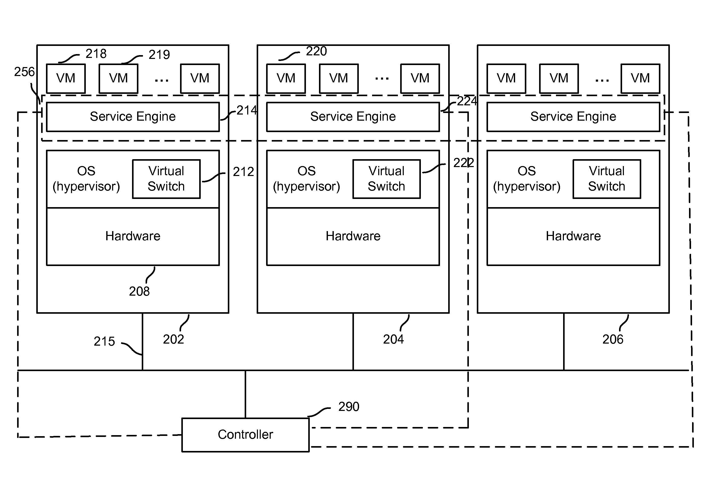 Managing and controlling a distributed network service platform