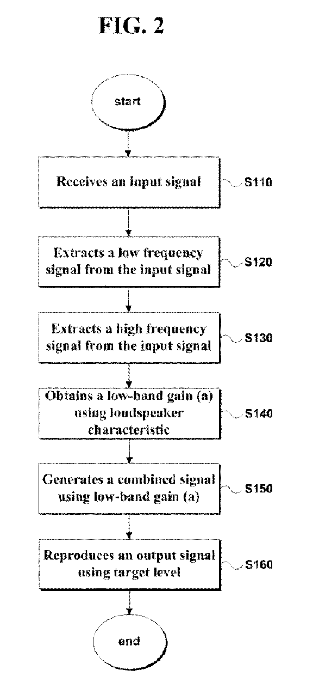 Apparatus for processing an audio signal and method thereof