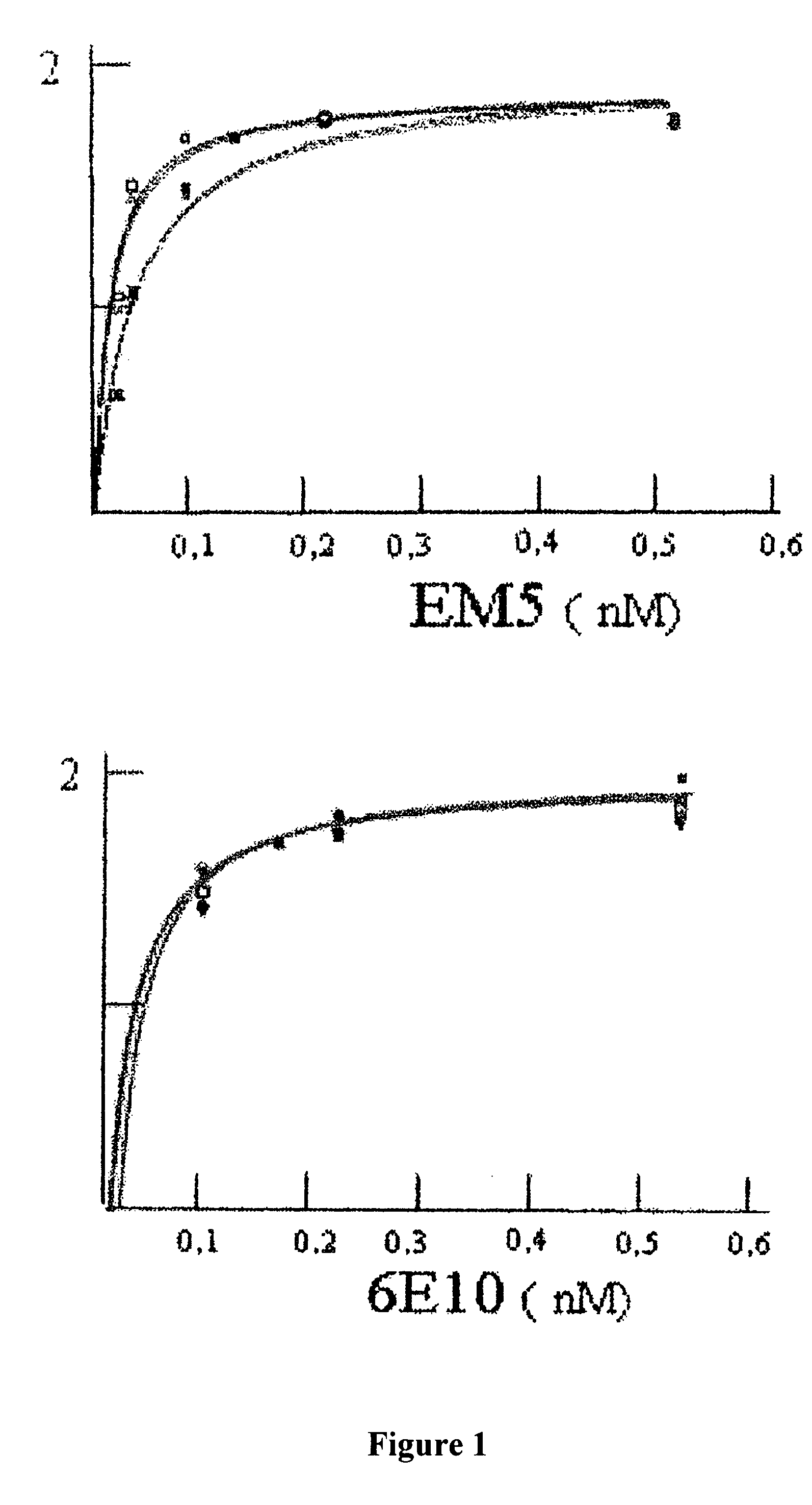 Method for the in vitro diagnosis of alzheimer's disease using a monoclonal antibody