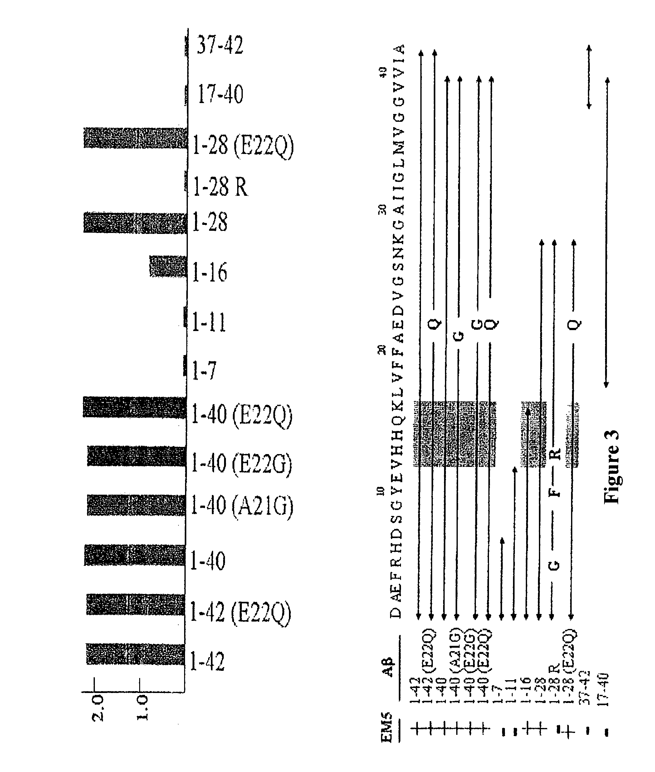 Method for the in vitro diagnosis of alzheimer's disease using a monoclonal antibody