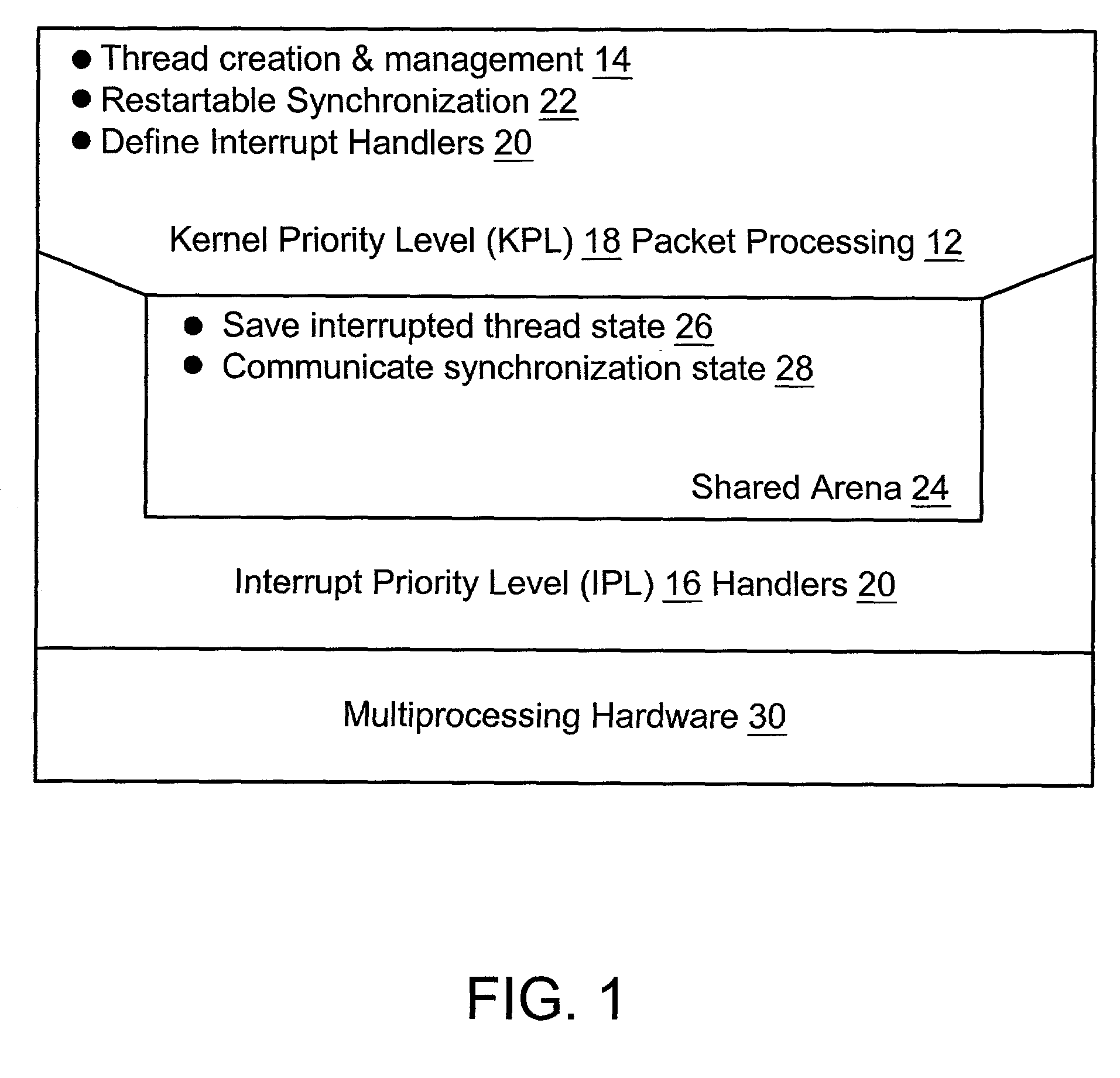 Thread based scalable routing for an active router