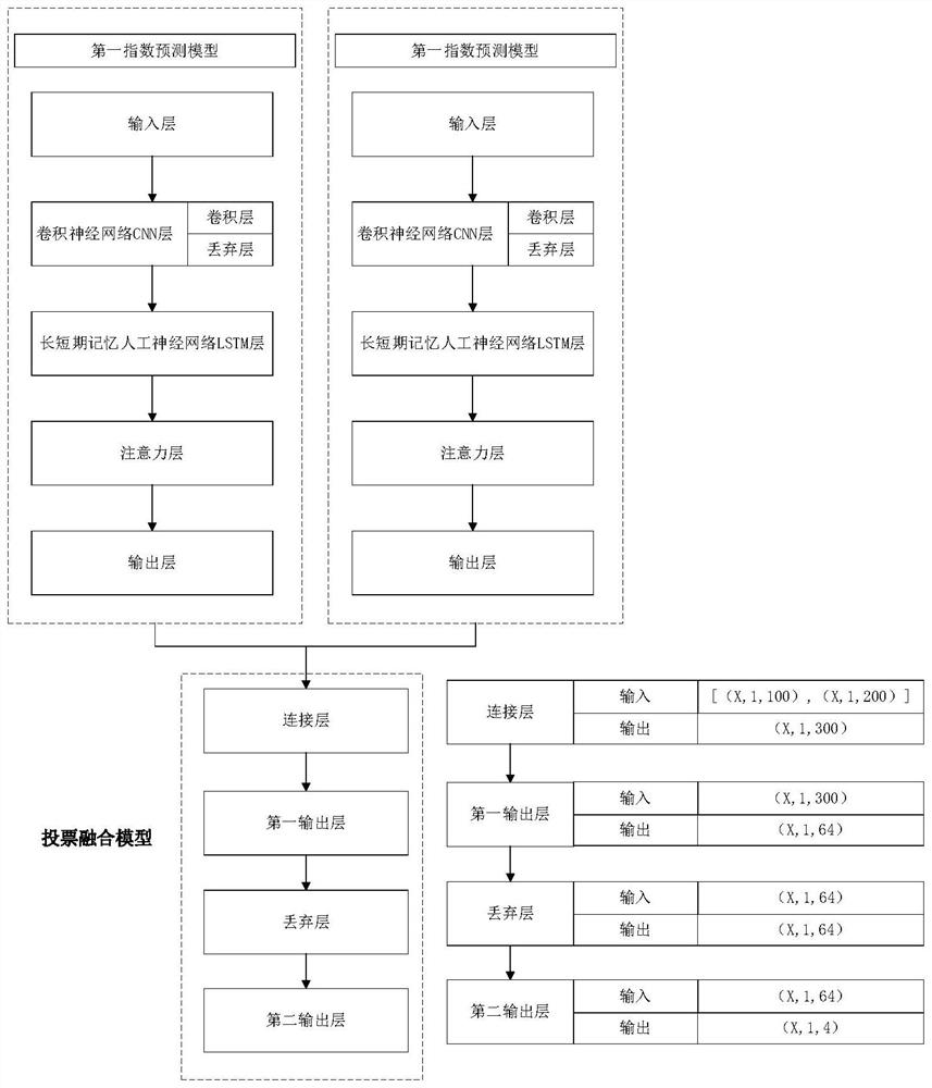 Method and device for identifying retention behavior in electric power spot market, and electronic equipment