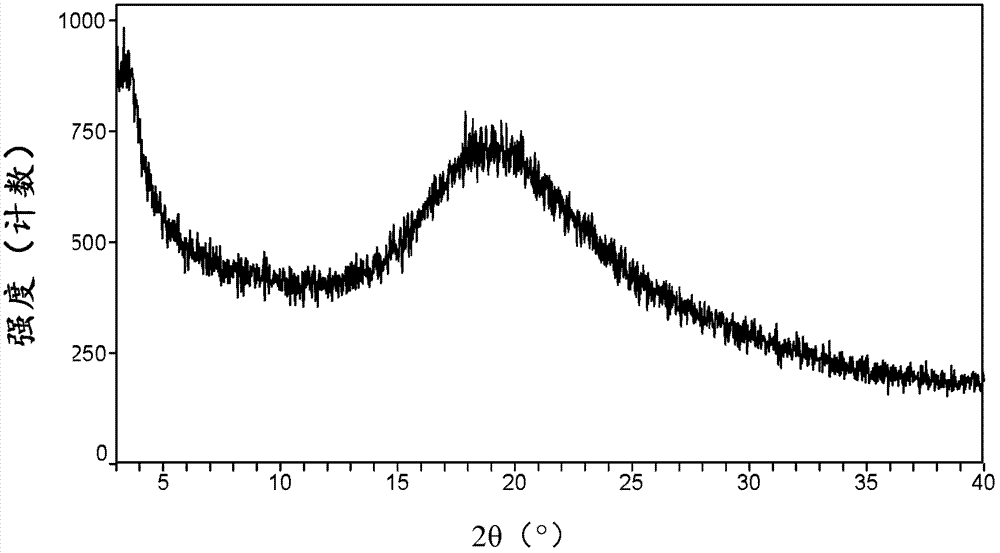 Canagliflozin monohydrate and its crystal forms, their preparation method and use