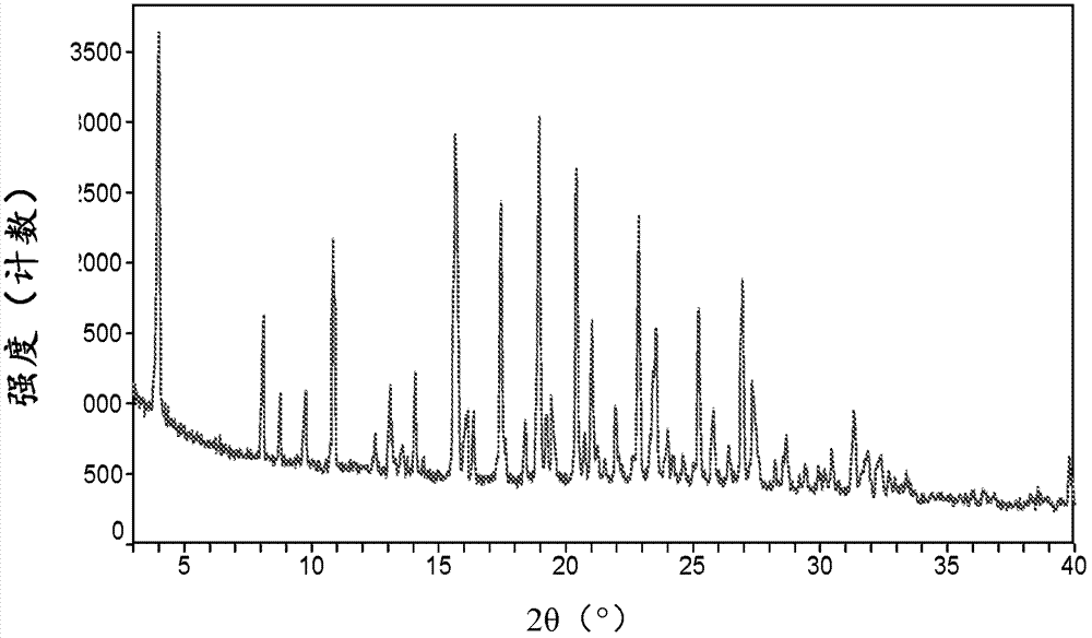 Canagliflozin monohydrate and its crystal forms, their preparation method and use