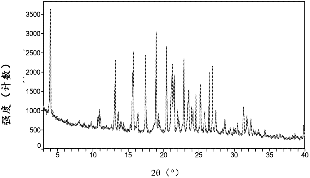 Canagliflozin monohydrate and its crystal forms, their preparation method and use