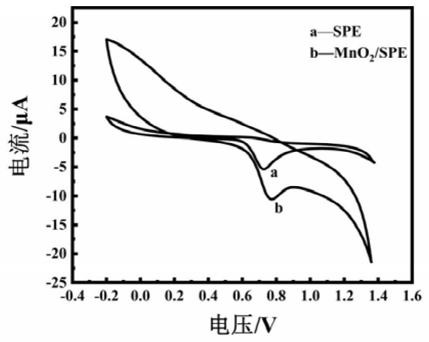 Method for detecting pentachlorophenol in wood products based on MnO2 nanorods