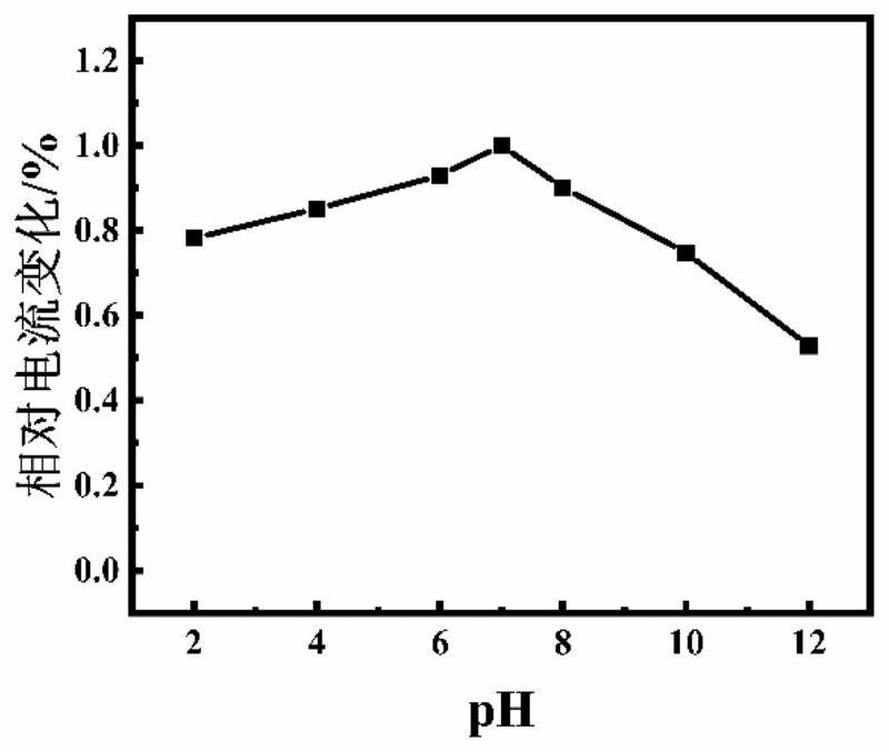 Method for detecting pentachlorophenol in wood products based on MnO2 nanorods