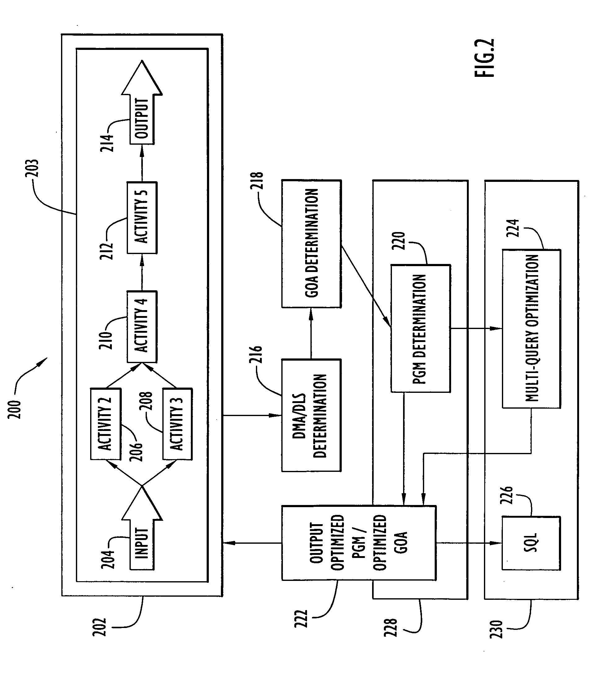 Method and apparatus for optimization in workflow management systems