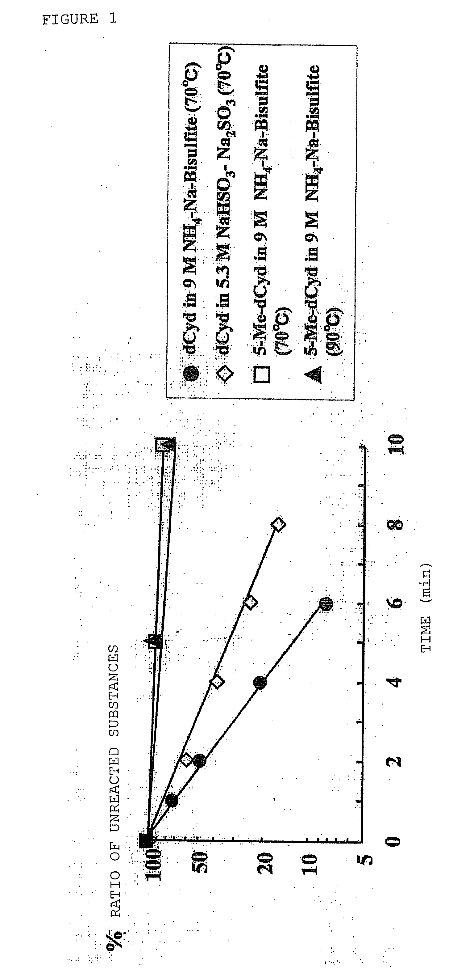 Composition for deaminating DNA and method of detecting methylated DNA