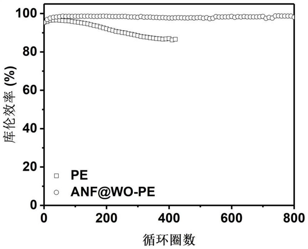 A kind of aramid fiber composite diaphragm based on in-situ modification, its preparation method and application