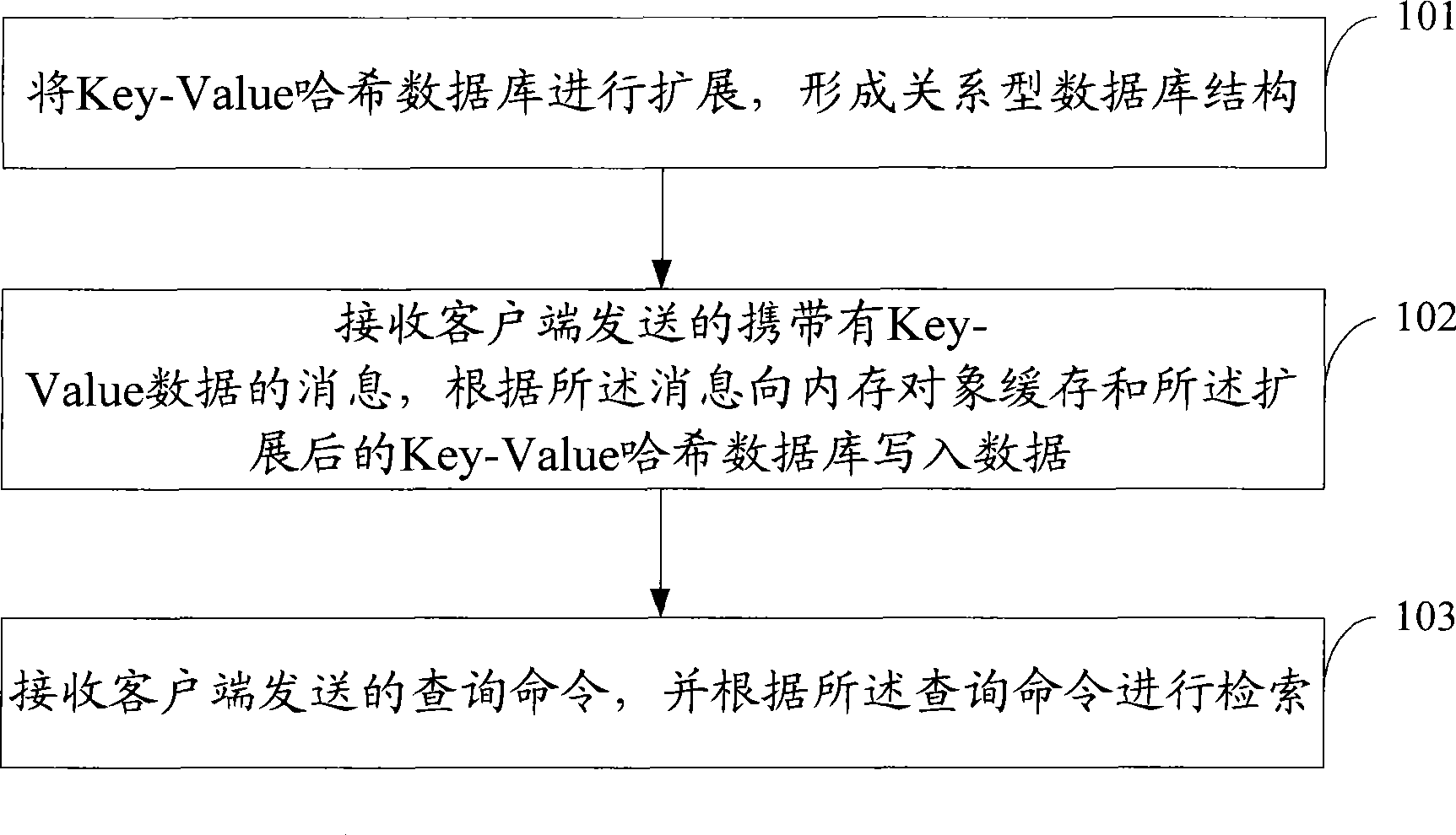 Method, system and server for implementing real time search