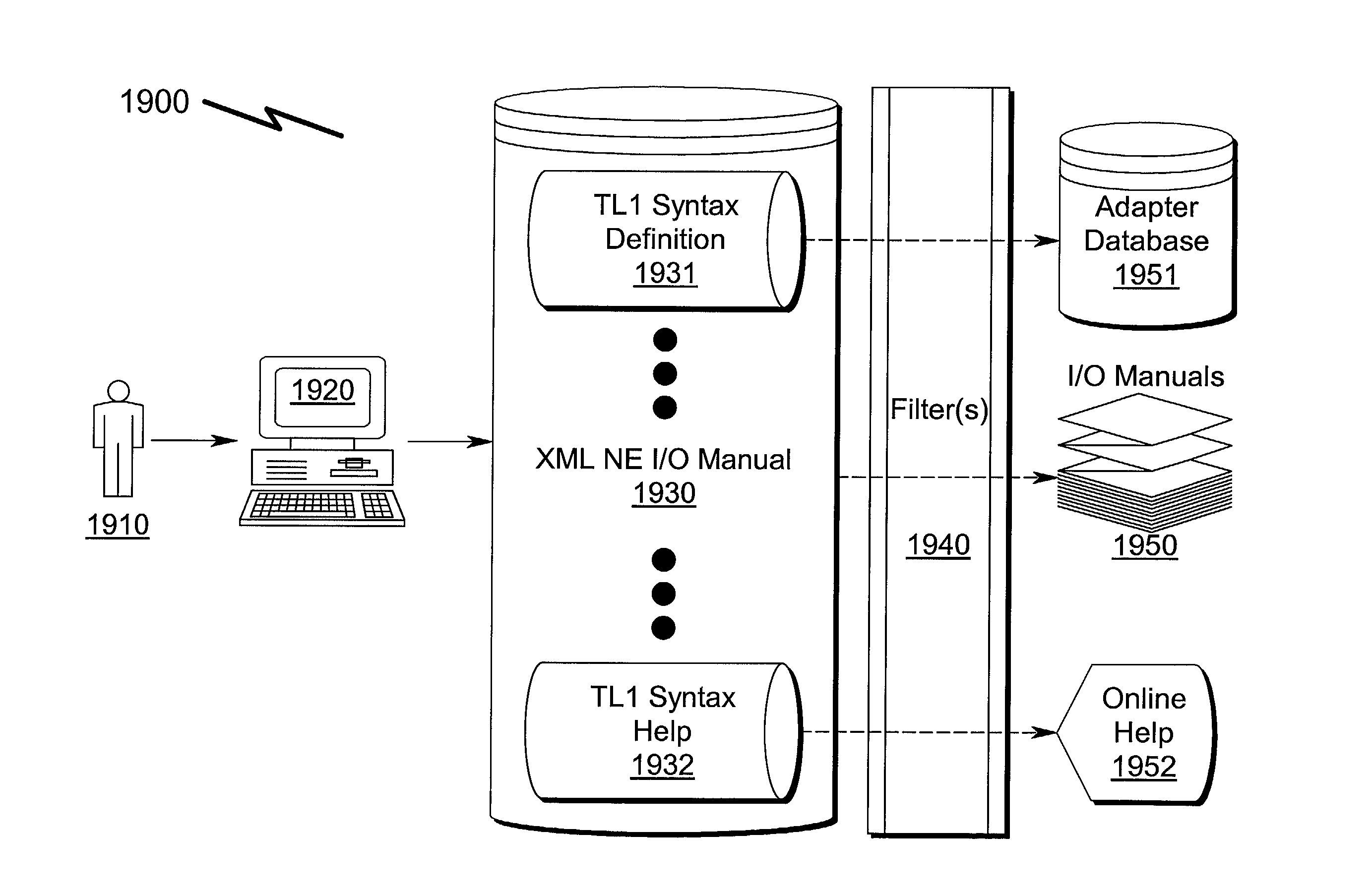 Network element terminal data interface system and method