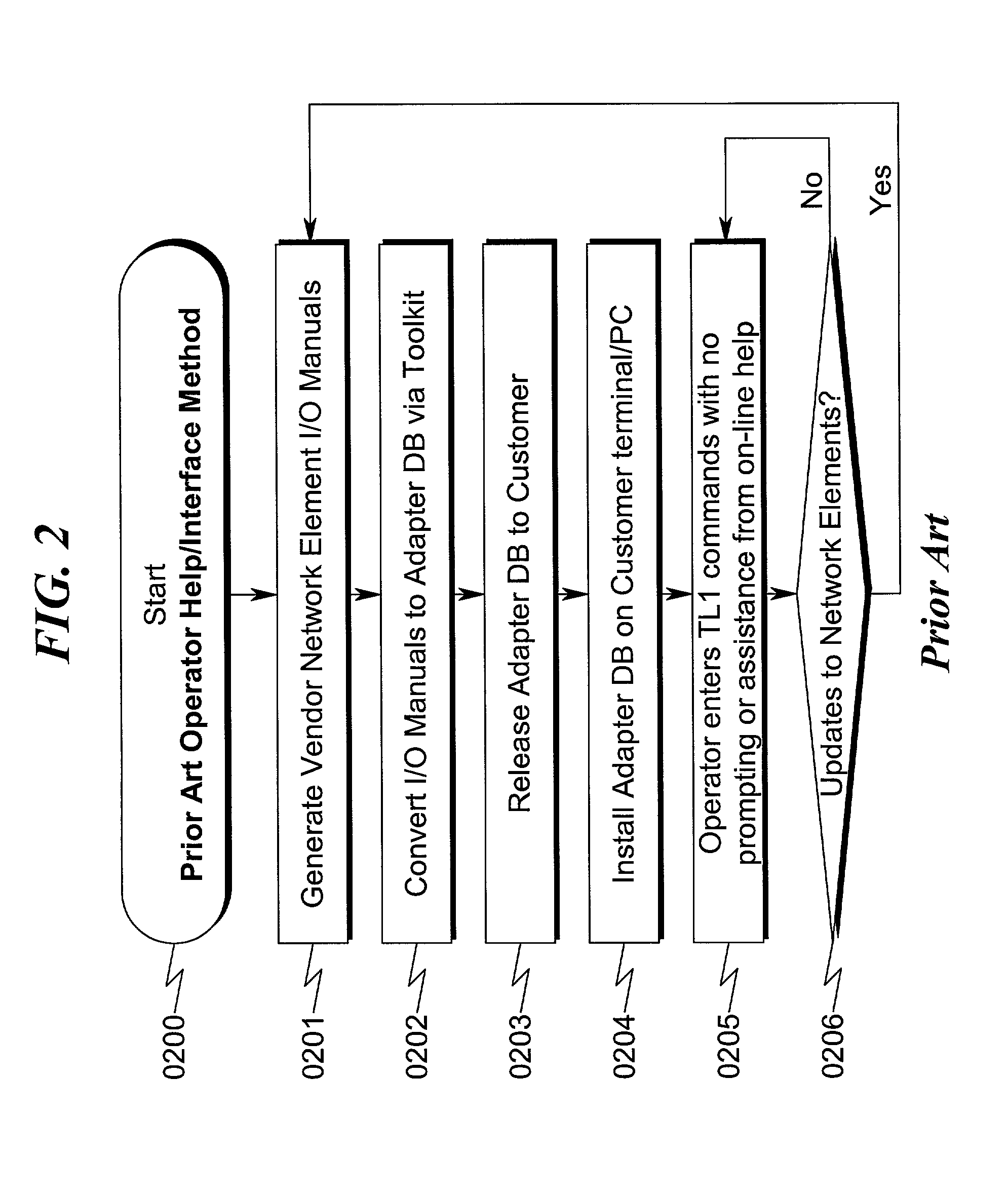 Network element terminal data interface system and method