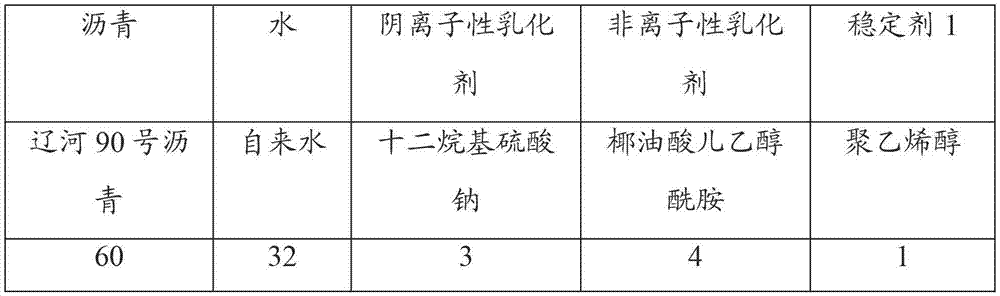 High-strength rubber asphalt waterproof paint and preparation method thereof