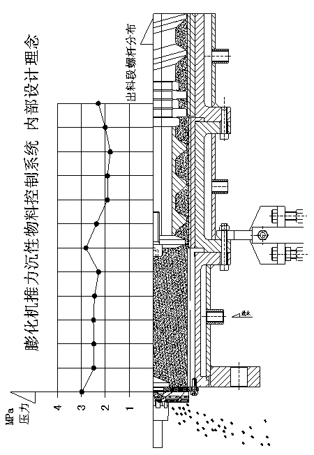 Thrust sinking material control system of bulking machine