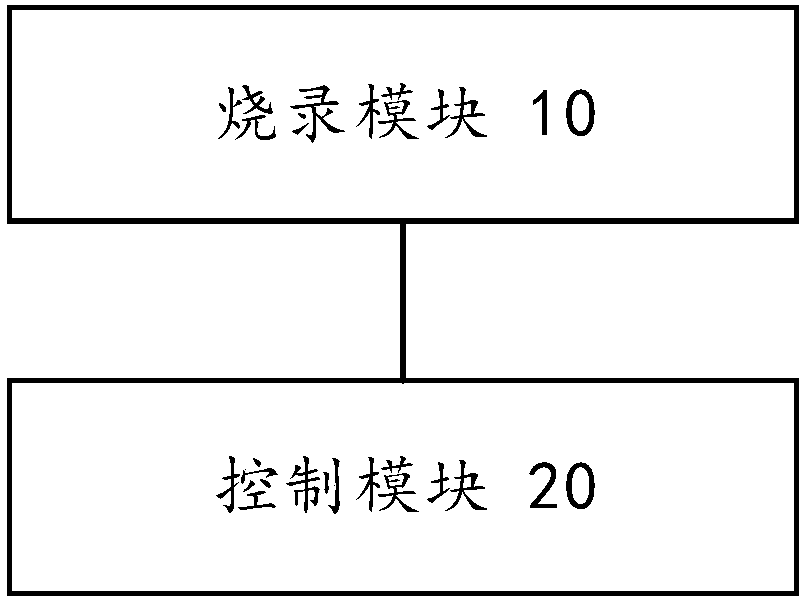 Controller processing method and device and controller