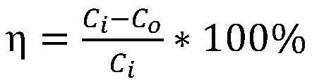 A kind of cement kiln device and sncr denitrification method