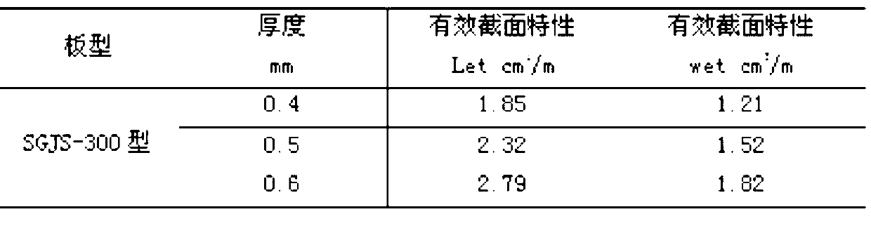 Hidden metal contour plate for building wall face, and manufacturing method thereof