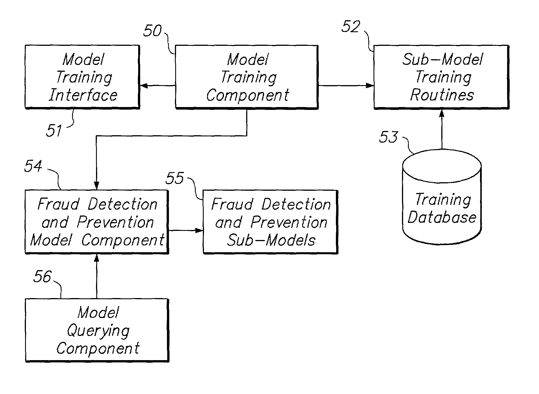 Systems and methods for dynamic detection and prevention of electronic fraud