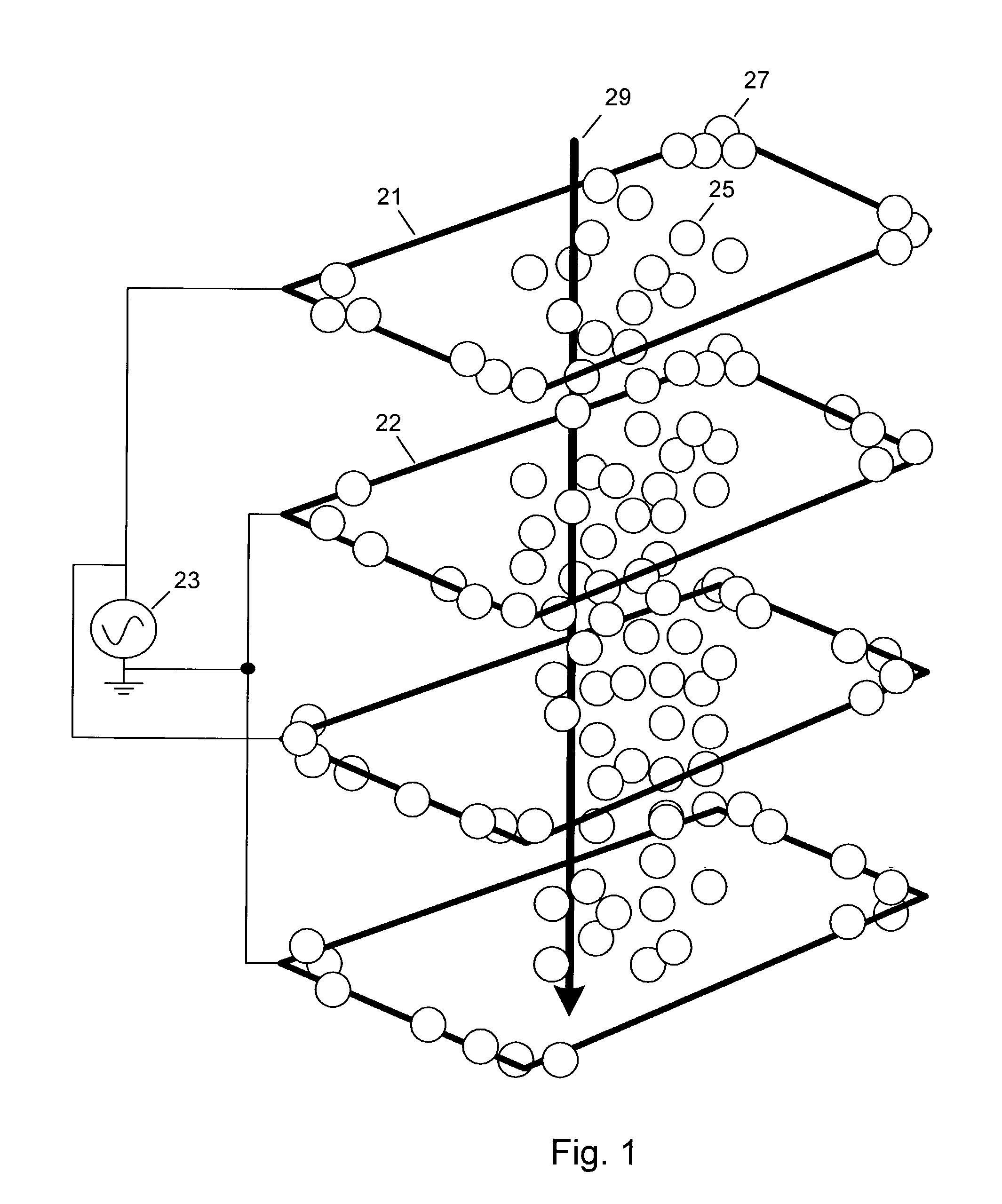 Separation of particles using multiple conductive layers